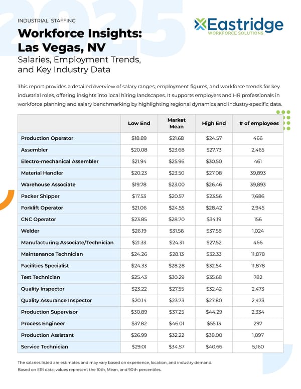 Workforce Insights: Las Vegas, NV - Page 1