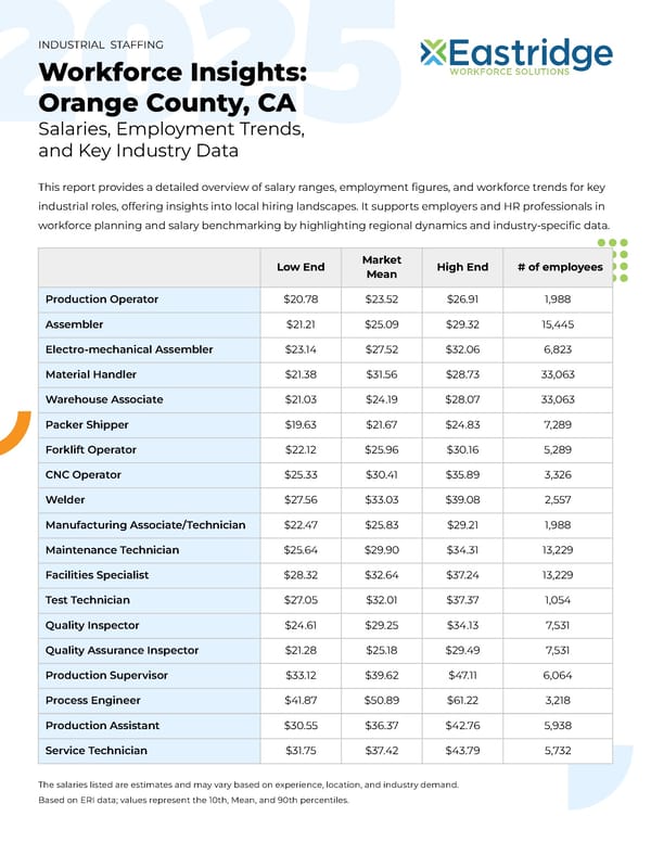 Workforce Insights: Orange County, CA - Page 1