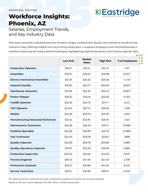 Workforce Insights: Phoenix, AZ - Page 1
