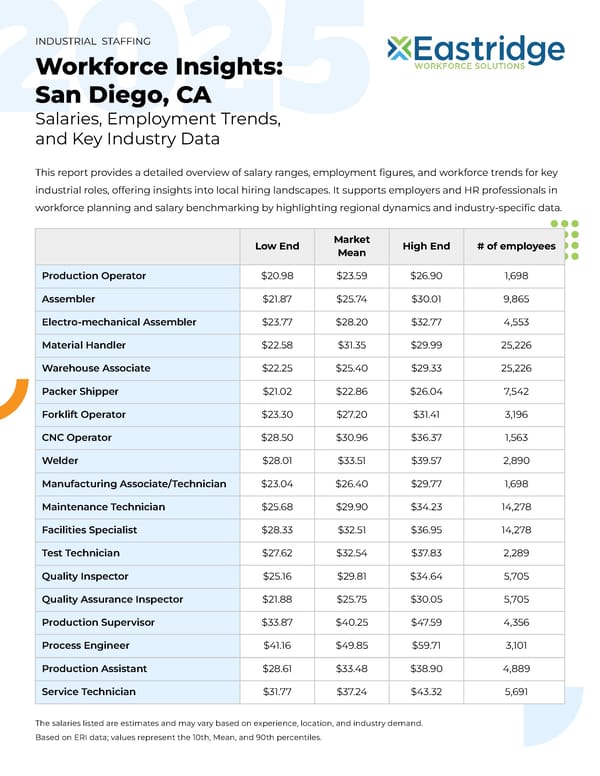 Workforce Insights: San Diego, CA - Page 1