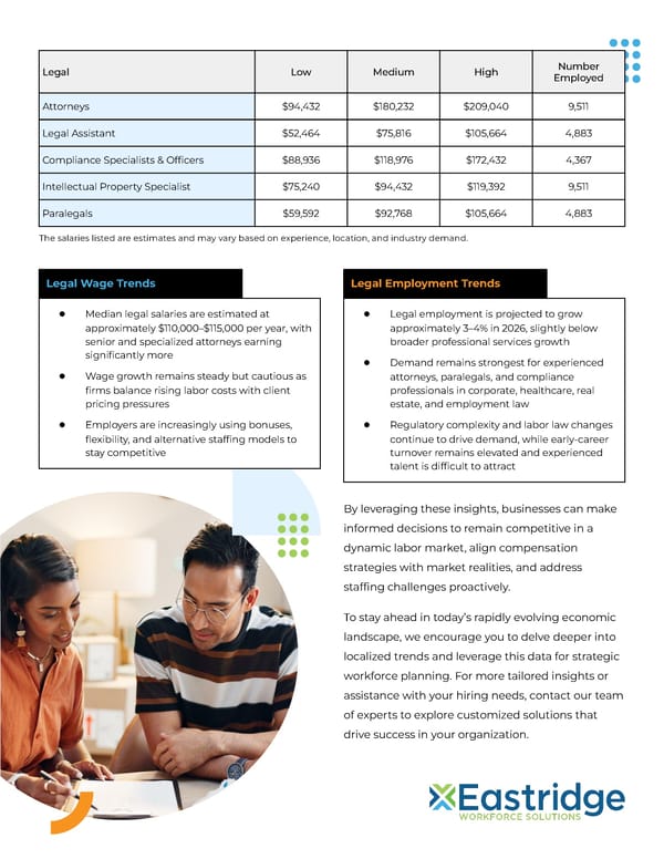 Workforce Insights: Orange County Professional (Legal) - Page 2