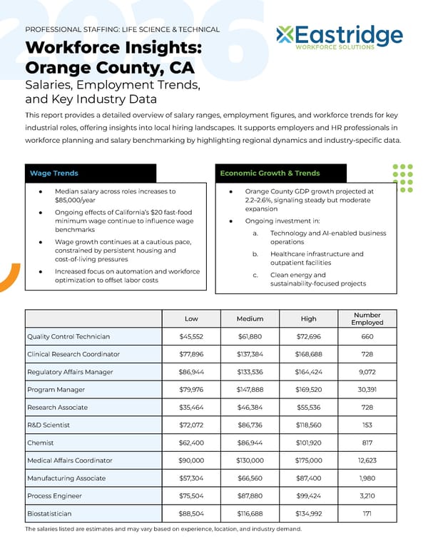 Workforce Insights: Orange County Professional (SCI + Technical) - Page 1