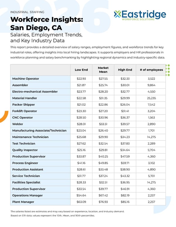 Workforce Insights: San Diego, CA - Page 1