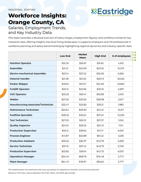 Workforce Insights: Orange County, CA - Page 1