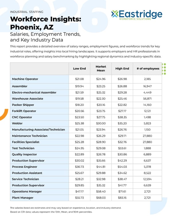 Workforce Insights: Phoenix, AZ - Page 1