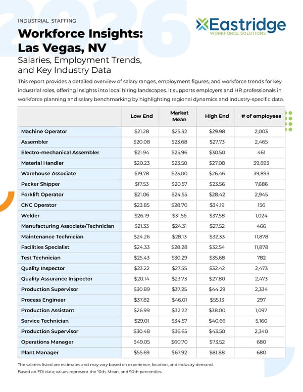 Workforce Insights: Las Vegas, NV - Page 1