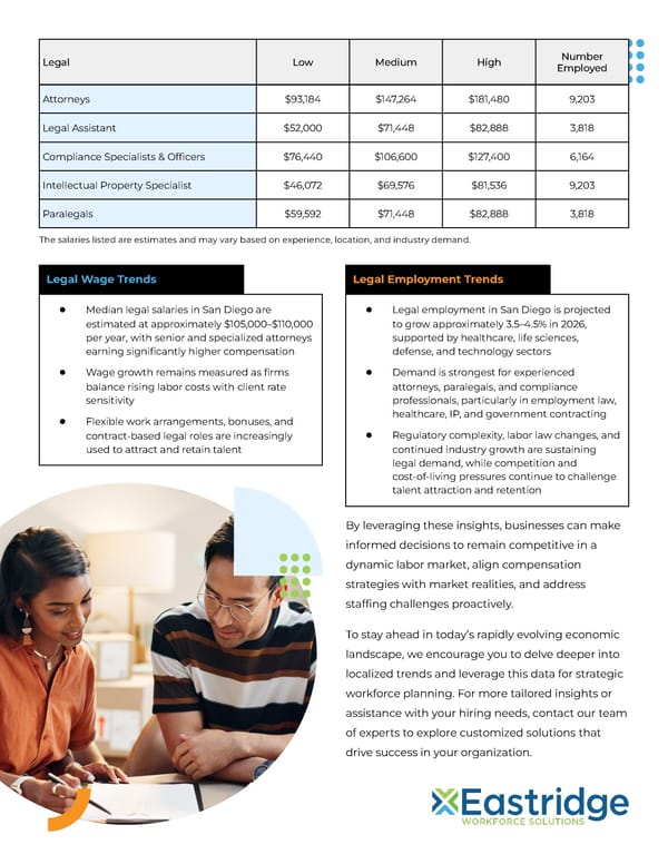 Workforce Insights: San Diego Professional (Legal) - Page 2