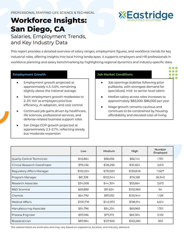 Workforce Insights: San Diego Professional (SCI + Technical) - Page 1
