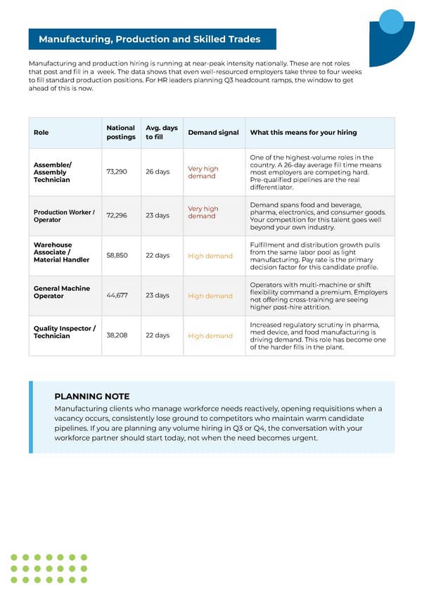 Eastridge Quarterly Talent Intelligence - Page 4