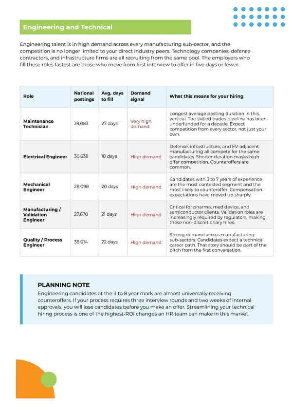Eastridge Quarterly Talent Intelligence - Page 5
