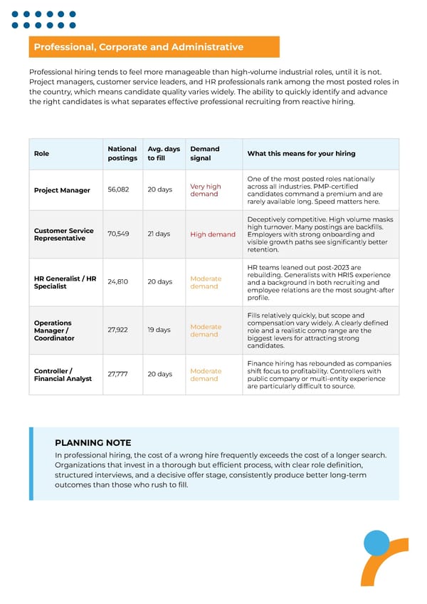 Eastridge Quarterly Talent Intelligence - Page 6