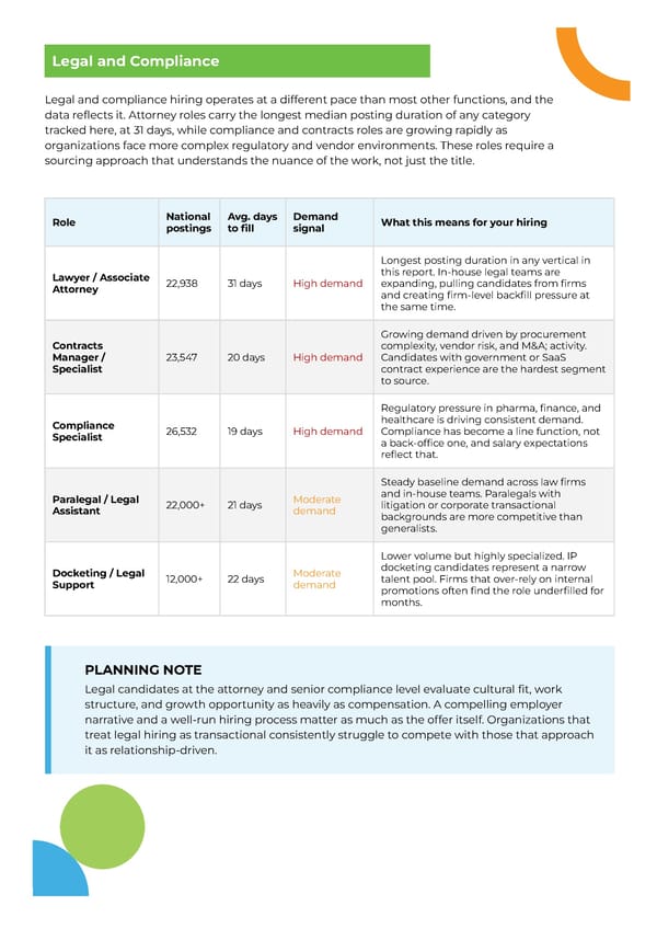 Eastridge Quarterly Talent Intelligence - Page 7