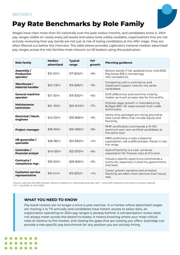 Eastridge Quarterly Talent Intelligence - Page 8