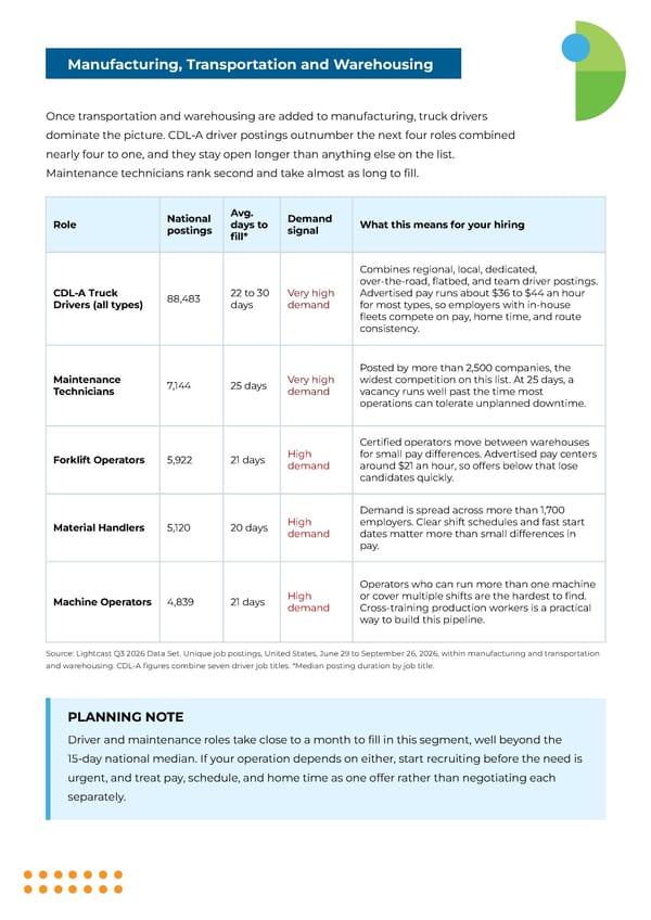 Eastridge Quarterly Talent Intelligence - Q3 2026 - Page 4