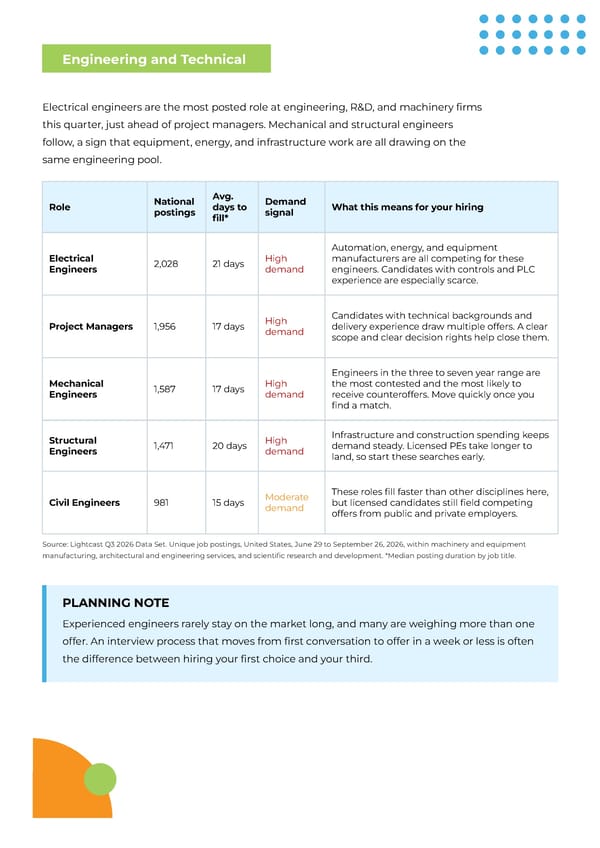 Eastridge Quarterly Talent Intelligence - Q3 2026 - Page 6