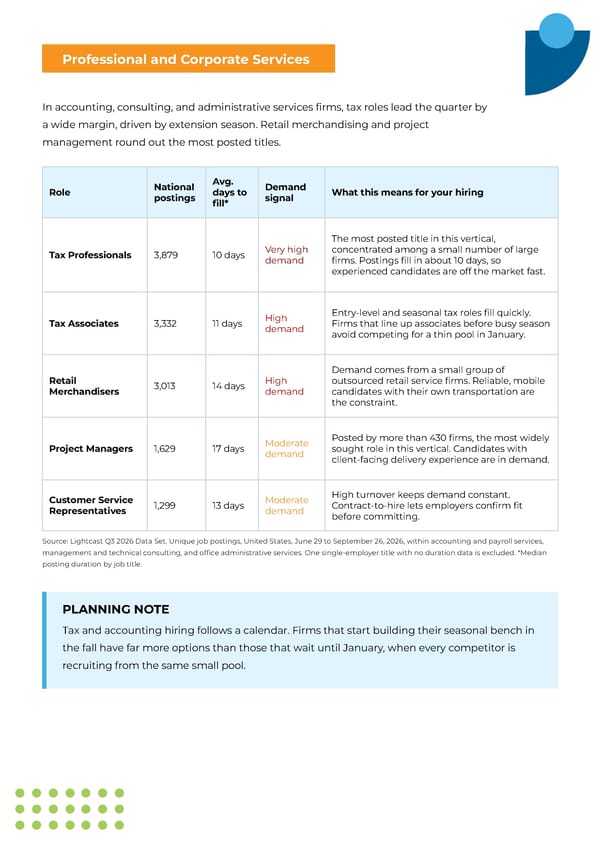 Eastridge Quarterly Talent Intelligence - Q3 2026 - Page 7