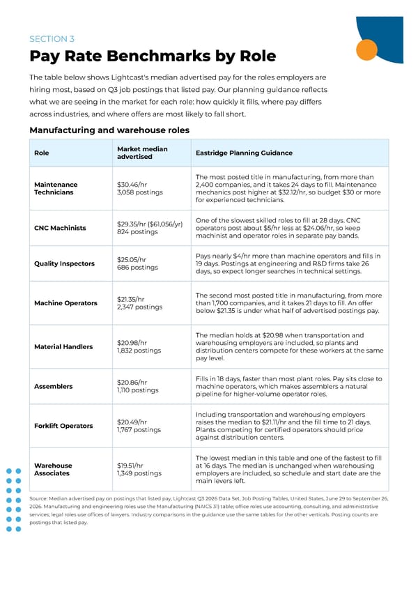 Eastridge Quarterly Talent Intelligence - Q3 2026 - Page 9