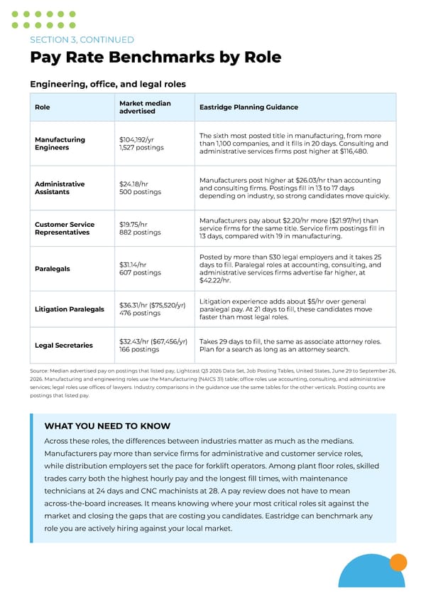 Eastridge Quarterly Talent Intelligence - Q3 2026 - Page 10