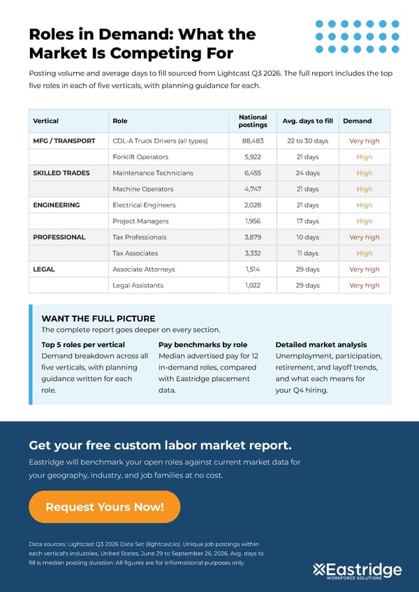 Quarterly Talent Intelligence Report - Q3 2026 - Page 2